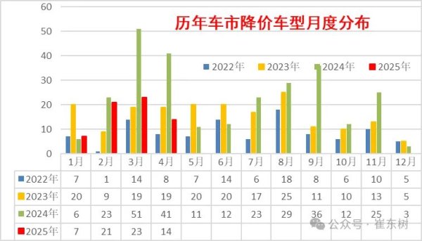 A股策略 崔东树：今年新车降价规模相对温和 春季车市进入持续走强的良好状态