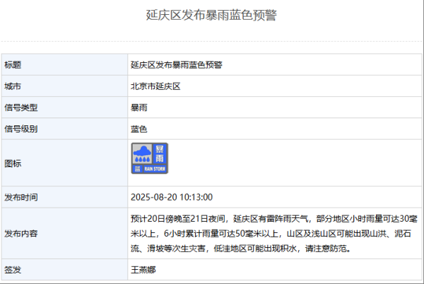 要配资 20日10时13分，延庆区发布暴雨蓝色预警