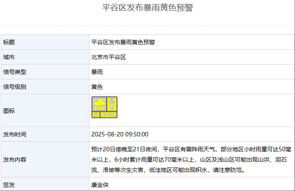 牛360配资 20日9时50分，平谷区发布暴雨黄色预警